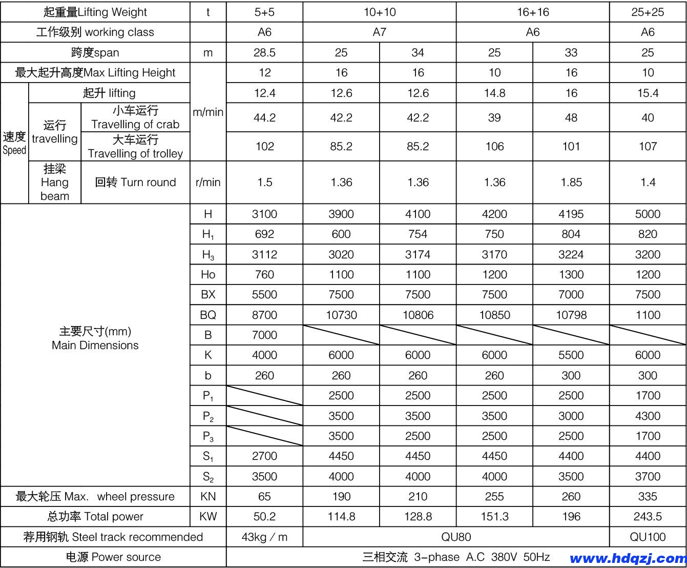 5+5、10+10、16+16噸上旋轉電磁掛梁橋式起重機參數表